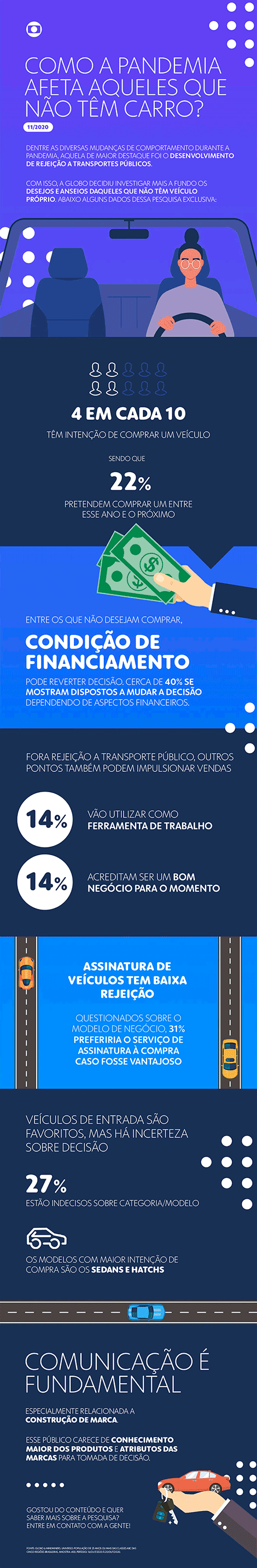 Interesse por automóveis cresce porem preços não favorecem aquisição 